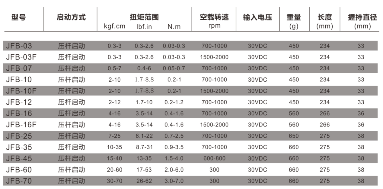 產品參數